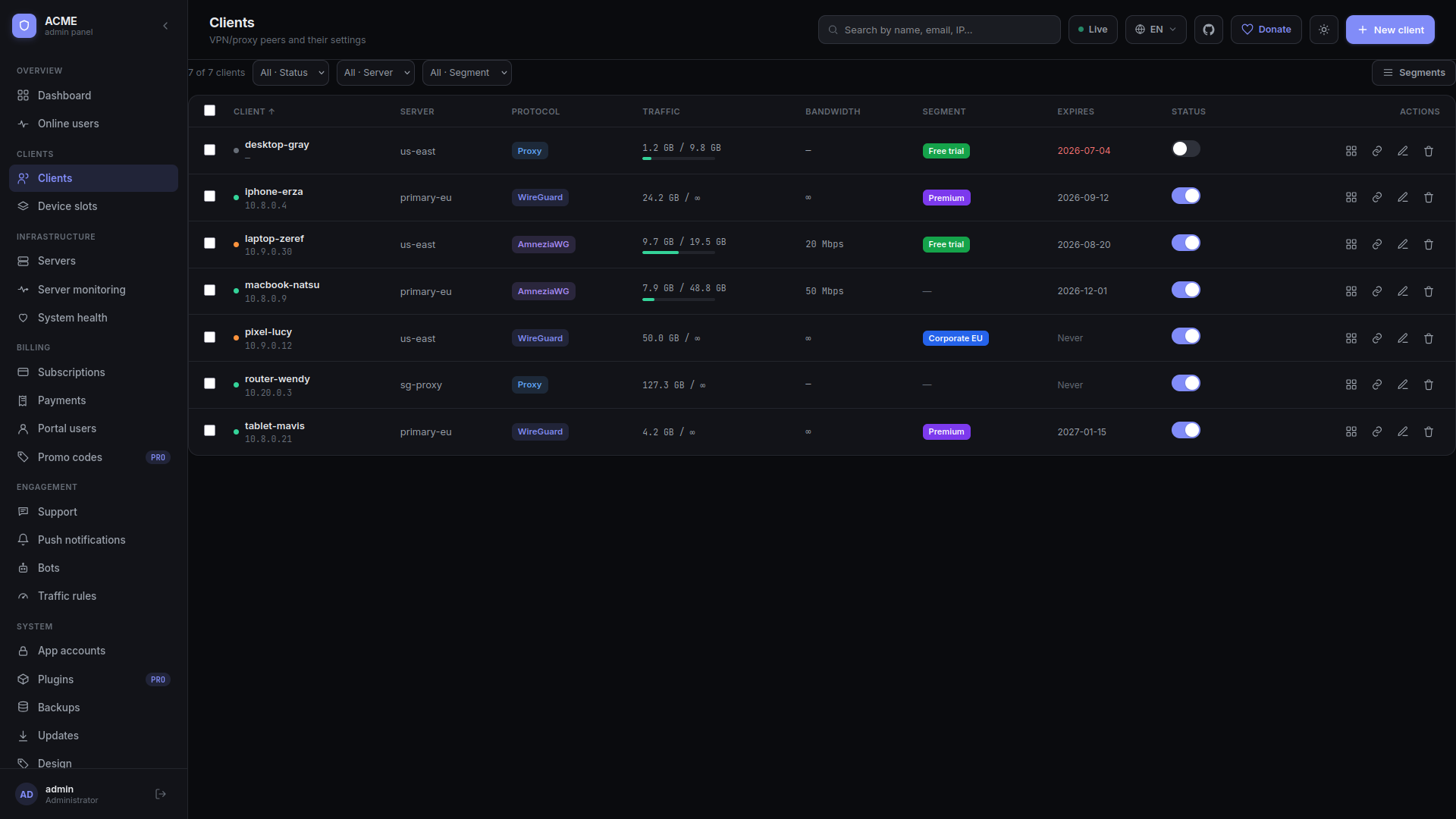 Admin panel — client management