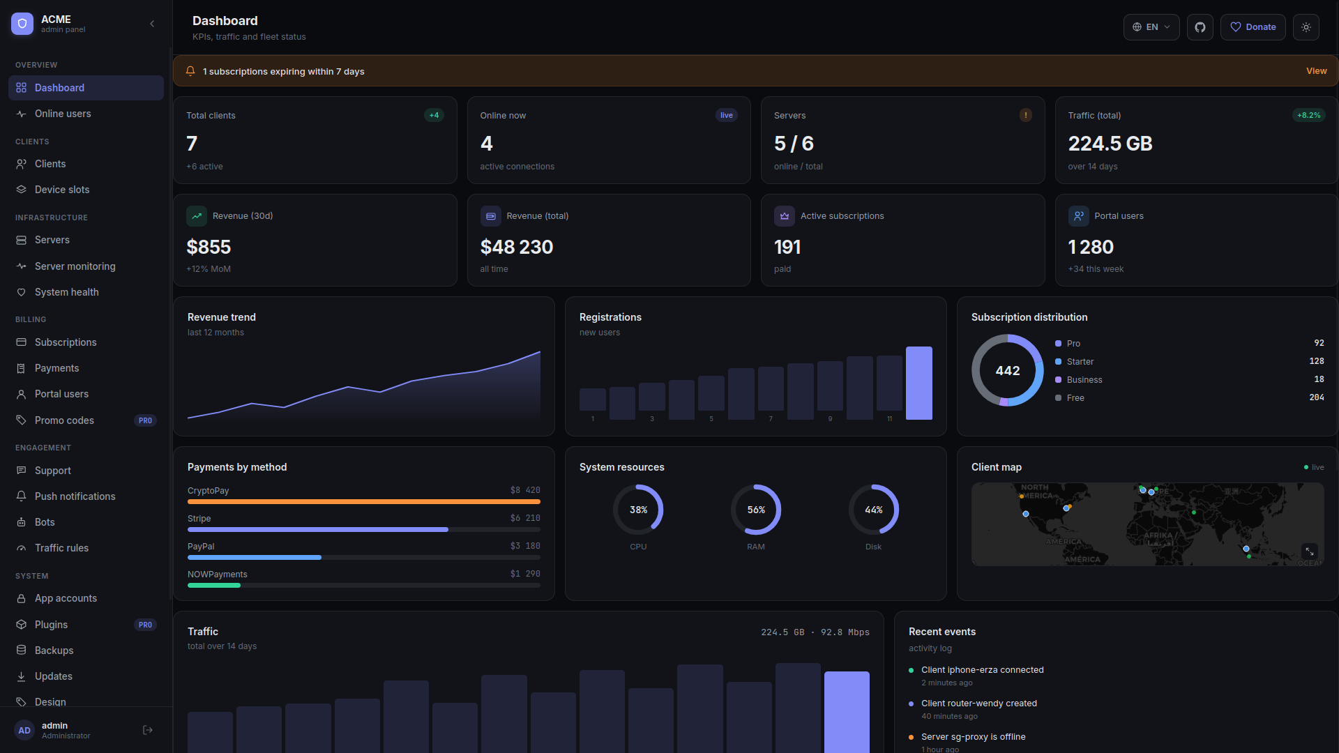 Flirexa admin dashboard
