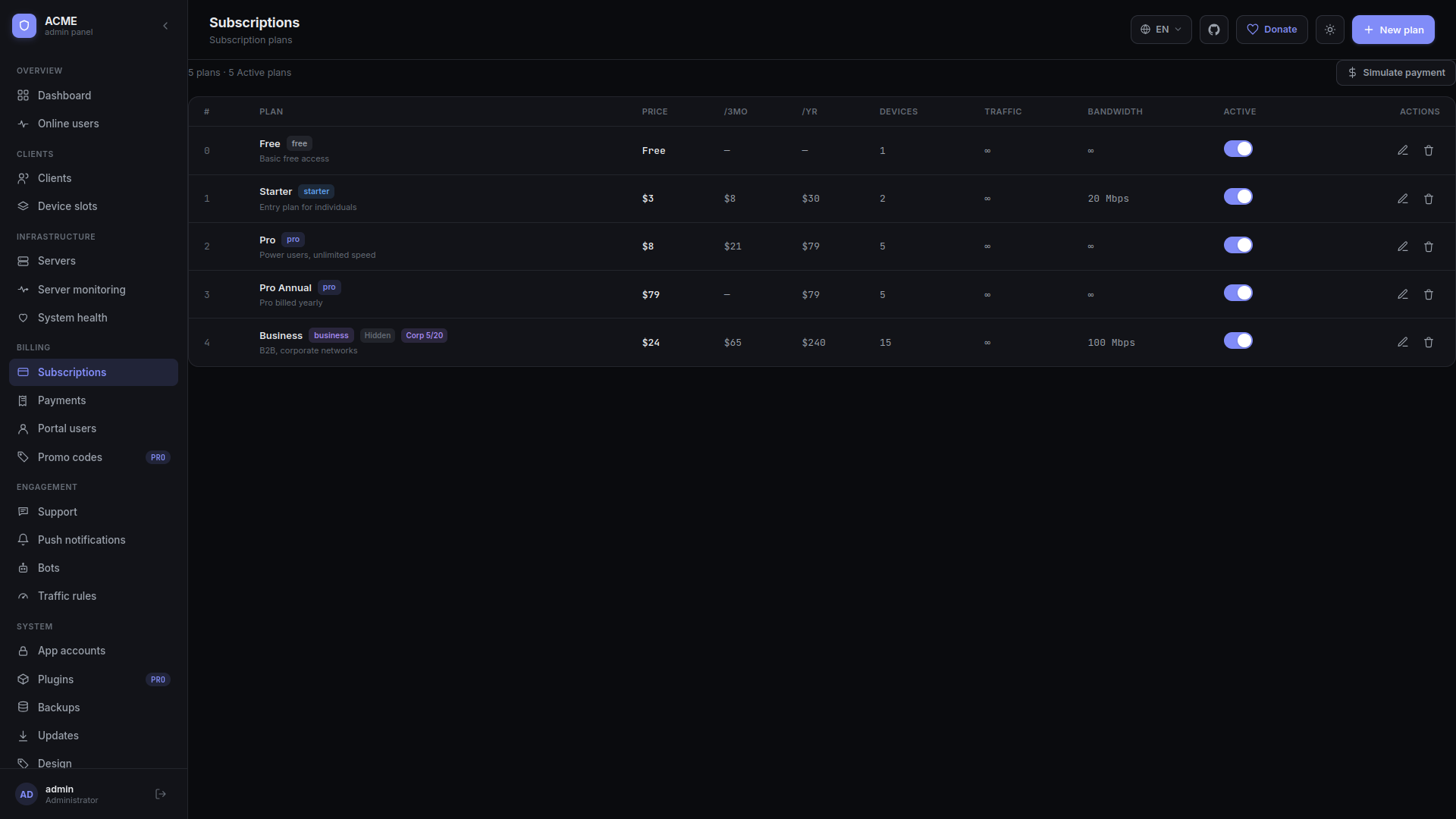 Subscription plans