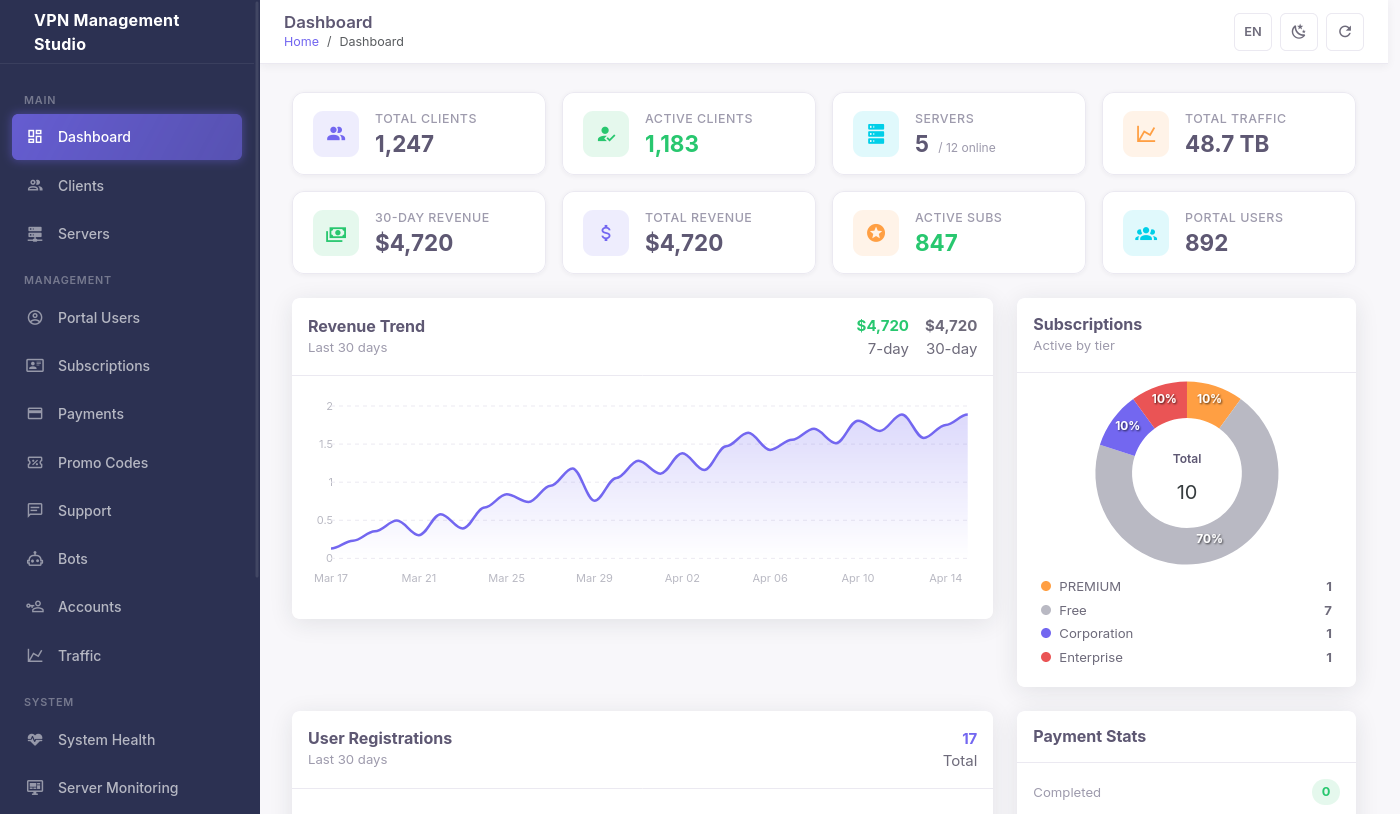 VPN Manager Dashboard