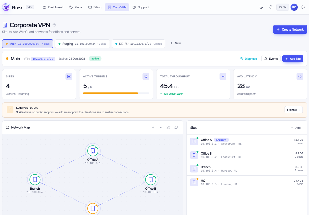 Client Portal — Corporate VPN